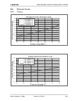 Предварительный просмотр 130 страницы Electra GC 22 ST Service Manual