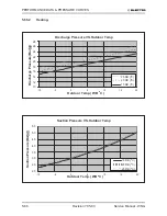 Предварительный просмотр 135 страницы Electra GC 22 ST Service Manual