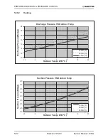 Предварительный просмотр 139 страницы Electra GC 22 ST Service Manual