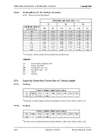 Предварительный просмотр 141 страницы Electra GC 22 ST Service Manual