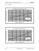 Предварительный просмотр 143 страницы Electra GC 22 ST Service Manual