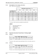 Предварительный просмотр 145 страницы Electra GC 22 ST Service Manual