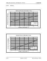 Предварительный просмотр 147 страницы Electra GC 22 ST Service Manual