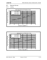 Предварительный просмотр 150 страницы Electra GC 22 ST Service Manual