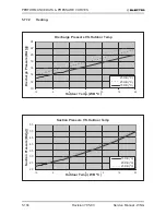 Preview for 151 page of Electra GC 22 ST Service Manual