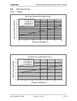 Preview for 154 page of Electra GC 22 ST Service Manual