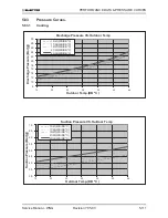 Preview for 158 page of Electra GC 22 ST Service Manual