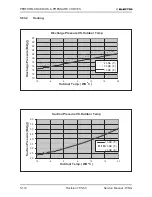 Preview for 159 page of Electra GC 22 ST Service Manual