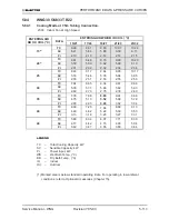 Preview for 160 page of Electra GC 22 ST Service Manual