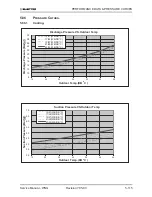 Preview for 162 page of Electra GC 22 ST Service Manual