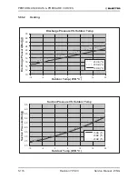 Preview for 163 page of Electra GC 22 ST Service Manual