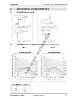 Preview for 164 page of Electra GC 22 ST Service Manual