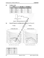 Preview for 165 page of Electra GC 22 ST Service Manual