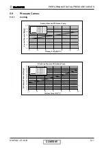 Preview for 31 page of Electra GC18 ST/RC Service Manual