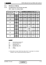 Preview for 33 page of Electra GC18 ST/RC Service Manual