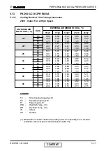 Preview for 37 page of Electra GC18 ST/RC Service Manual