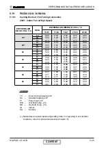 Preview for 45 page of Electra GC18 ST/RC Service Manual