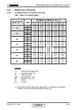 Preview for 49 page of Electra GC18 ST/RC Service Manual