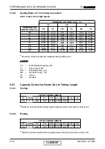 Preview for 50 page of Electra GC18 ST/RC Service Manual