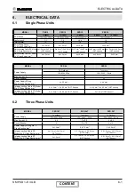 Preview for 53 page of Electra GC18 ST/RC Service Manual