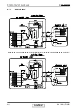 Preview for 62 page of Electra GC18 ST/RC Service Manual