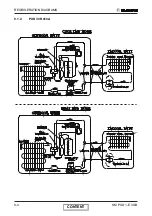 Preview for 64 page of Electra GC18 ST/RC Service Manual