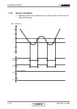 Preview for 76 page of Electra GC18 ST/RC Service Manual