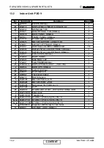 Preview for 107 page of Electra GC18 ST/RC Service Manual