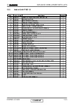 Preview for 108 page of Electra GC18 ST/RC Service Manual