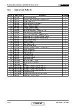 Preview for 113 page of Electra GC18 ST/RC Service Manual