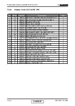 Preview for 129 page of Electra GC18 ST/RC Service Manual