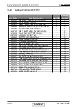 Preview for 147 page of Electra GC18 ST/RC Service Manual