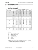 Preview for 21 page of Electra Gcz 12 Service Manual