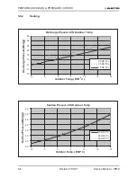 Preview for 28 page of Electra Gcz 12 Service Manual