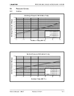 Preview for 31 page of Electra Gcz 12 Service Manual