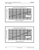 Preview for 40 page of Electra Gcz 12 Service Manual