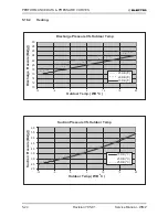 Preview for 44 page of Electra Gcz 12 Service Manual