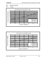 Preview for 47 page of Electra Gcz 12 Service Manual