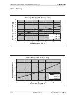 Preview for 52 page of Electra Gcz 12 Service Manual