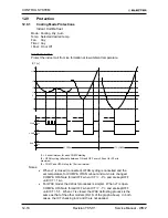 Preview for 88 page of Electra Gcz 12 Service Manual