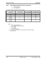 Preview for 102 page of Electra Gcz 12 Service Manual