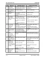 Preview for 104 page of Electra Gcz 12 Service Manual