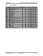 Preview for 107 page of Electra Gcz 12 Service Manual