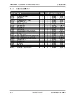 Preview for 108 page of Electra Gcz 12 Service Manual