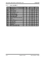 Preview for 110 page of Electra Gcz 12 Service Manual