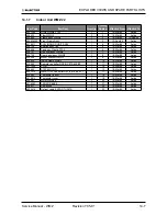 Preview for 111 page of Electra Gcz 12 Service Manual