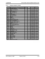 Preview for 113 page of Electra Gcz 12 Service Manual