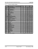 Preview for 114 page of Electra Gcz 12 Service Manual