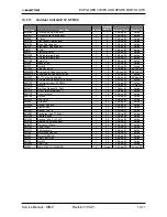 Preview for 115 page of Electra Gcz 12 Service Manual