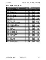 Preview for 121 page of Electra Gcz 12 Service Manual